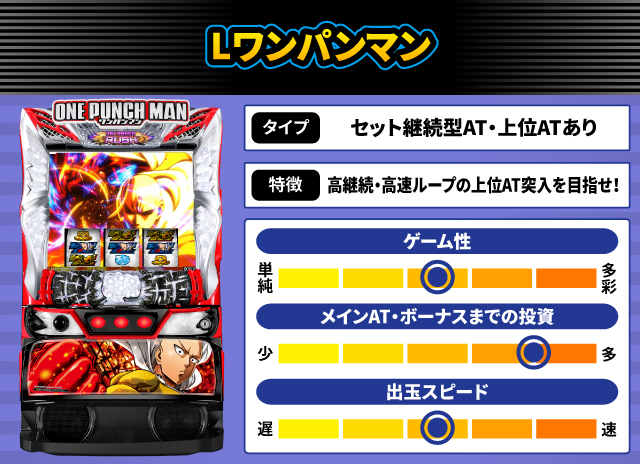 2024年8月新台スペックナビ　Lワンパンマン