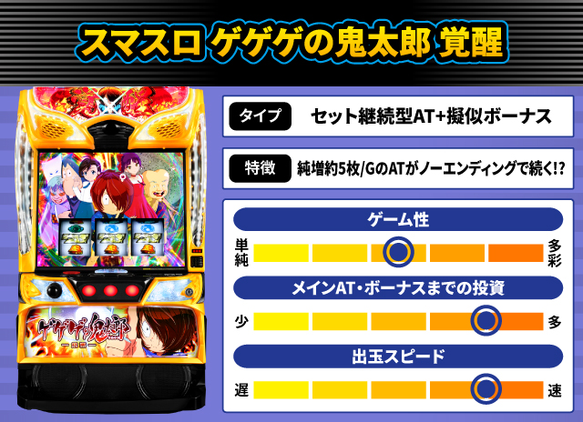 2024年8月新台スペックナビ　スマスロ ゲゲゲの鬼太郎 覚醒