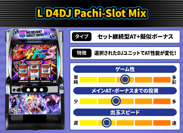 2024年8月新台スペックナビ　L D4DJ Pachi-Slot Mix