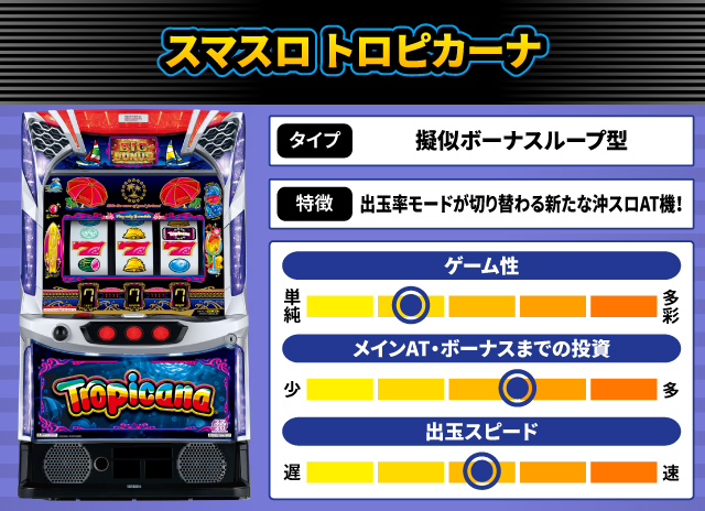 2024年8月新台スペックナビ　スマスロ トロピカーナ