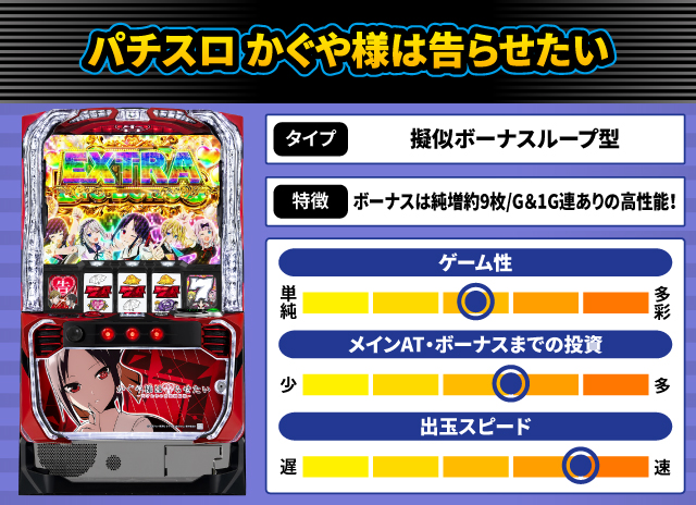 2024年9月新台スペックナビ　パチスロ かぐや様は告らせたい