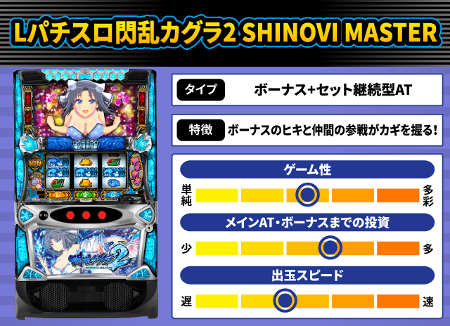 2024年9月新台スペックナビ　Lパチスロ閃乱カグラ2 SHINOVI MASTER