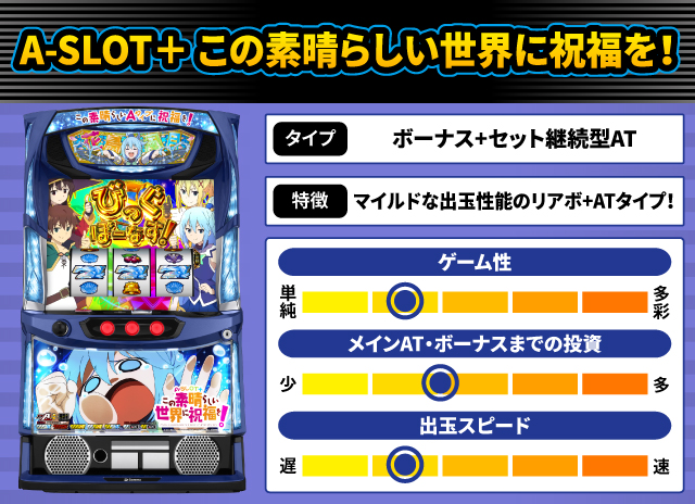 2024年9月新台スペックナビ　A-SLOT＋ この素晴らしい世界に祝福を！