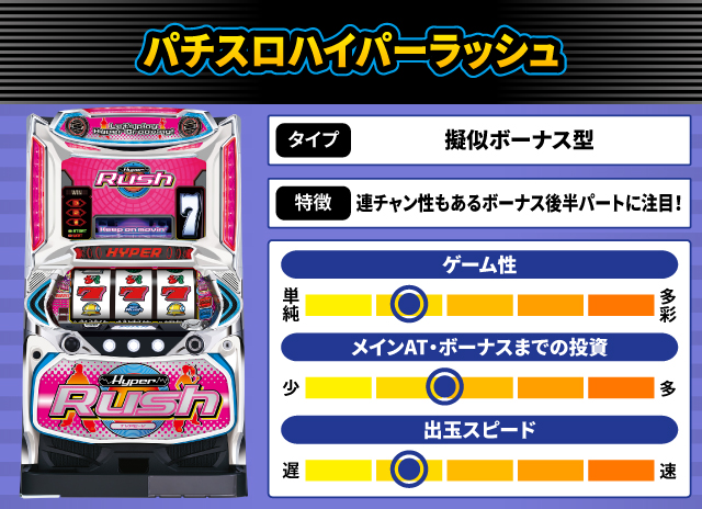 2024年9月新台スペックナビ　パチスロハイパーラッシュ