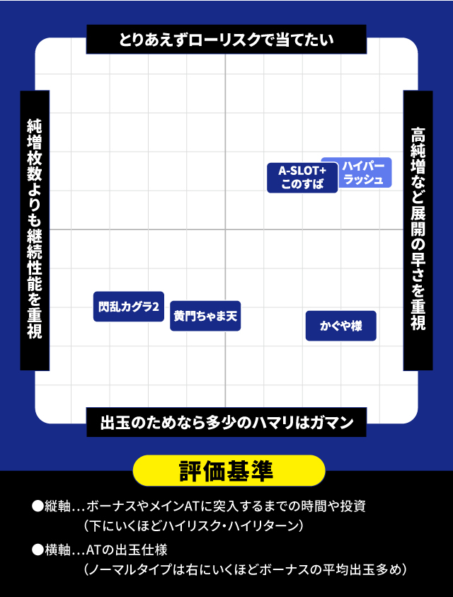 2024年9月新台スペックナビ パチスロ 分布図