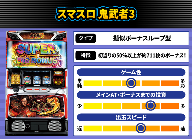 2024年10月新台スペックナビ　スマスロ 鬼武者3