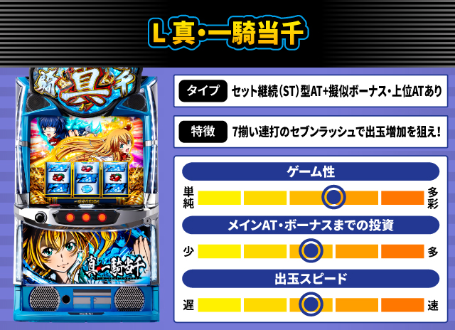 2024年10月新台スペックナビ　L 真・一騎当千