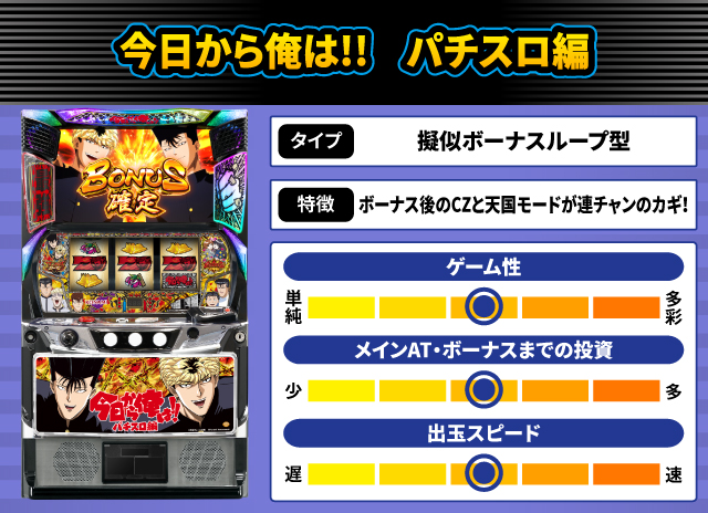 2024年10月新台スペックナビ　今日から俺は!!　パチスロ編