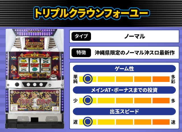 2024年10月新台スペックナビ　トリプルクラウンフォーユー