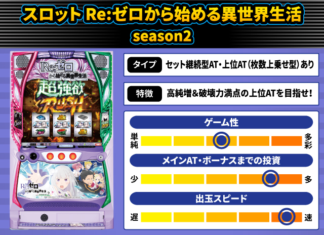 2024年10月新台スペックナビ　スロット Re:ゼロから始める異世界生活 season2