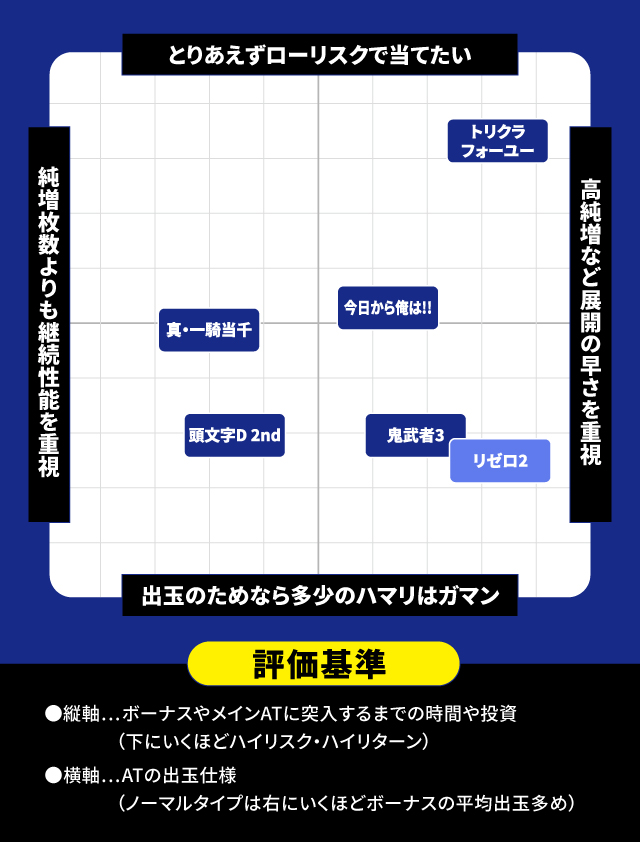 2024年10月新台スペックナビ パチスロ 分布図