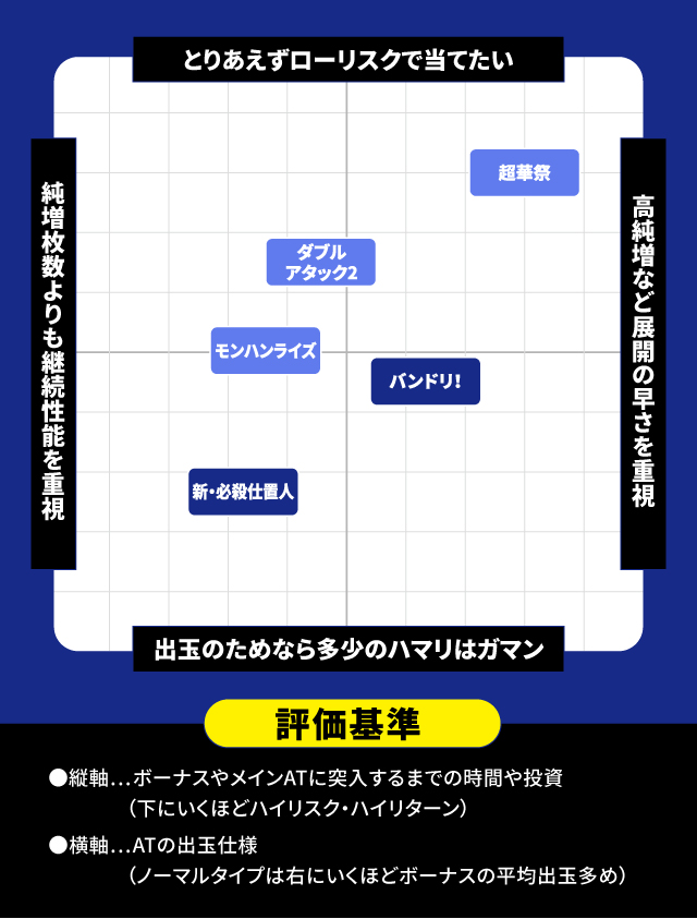 2024年11月新台スペックナビ パチスロ 分布図