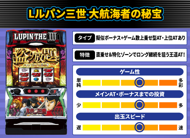 2024年12月新台スペックナビ　Lルパン三世 大航海者の秘宝