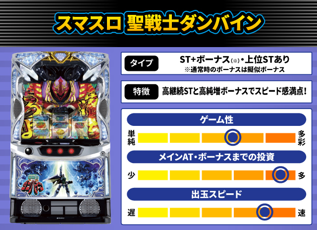 2024年12月新台スペックナビ　スマスロ 聖戦士ダンバイン