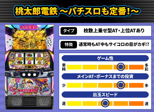 2024年12月新台スペックナビ　桃太郎電鉄 ～パチスロも定番！～