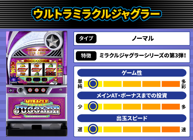 2024年12月新台スペックナビ　ウルトラミラクルジャグラー