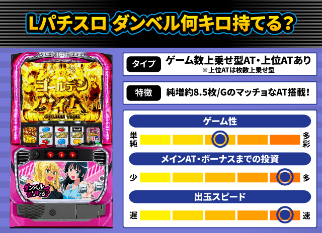 2024年12月新台スペックナビ　Lパチスロ ダンベル何キロ持てる？
