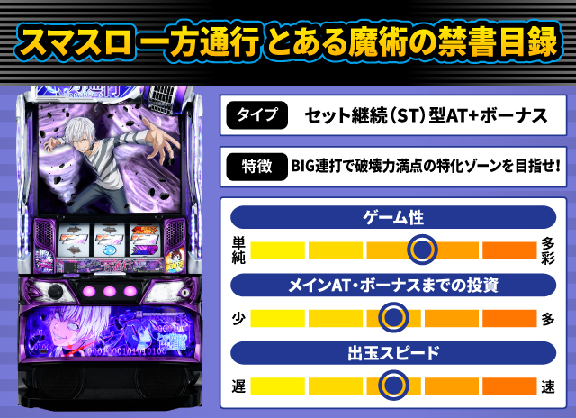 2024年12月新台スペックナビ　スマスロ 一方通行 とある魔術の禁書目録