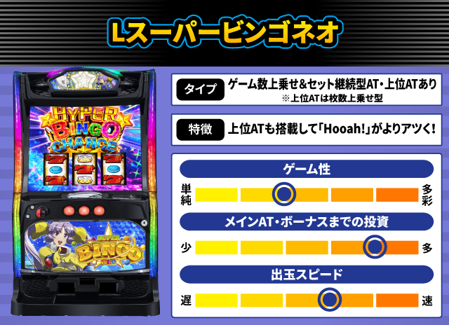 2024年12月新台スペックナビ　Lスーパービンゴネオ