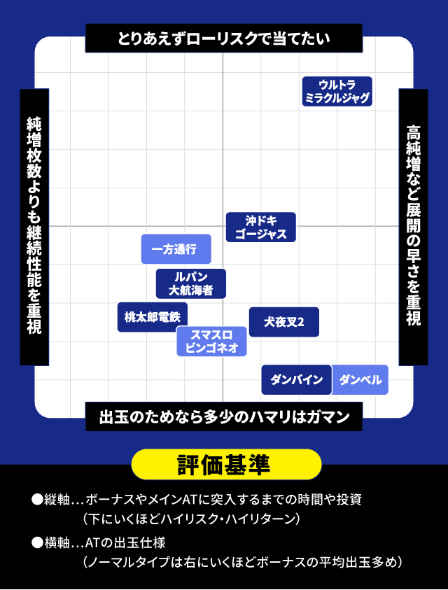 2024年12月新台スペックナビ　パチスロ　分布図