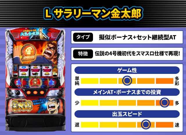 2025年1月新台スペックナビ　L サラリーマン金太郎