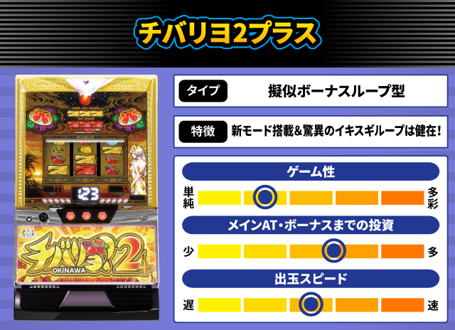 2025年1月新台スペックナビ　チバリヨ2プラス