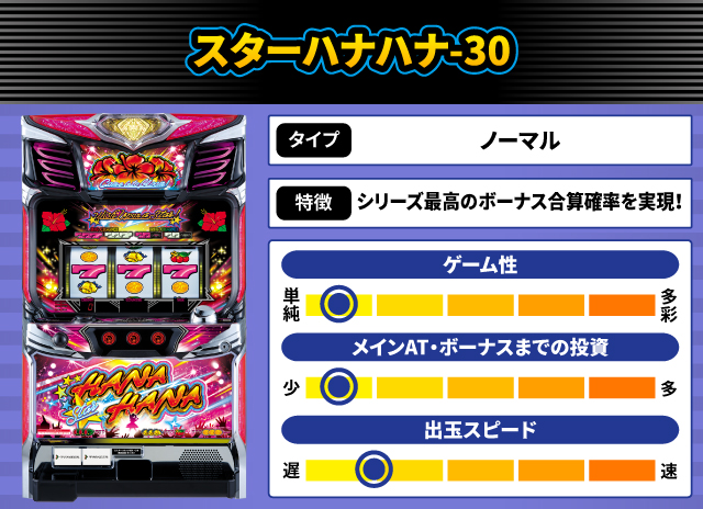 2025年1月新台スペックナビ　スターハナハナ-30