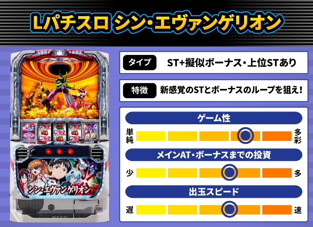 2025年1月新台スペックナビ Lパチスロ シン・エヴァンゲリオン