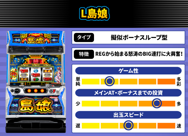 2025年1月新台スペックナビ L島娘