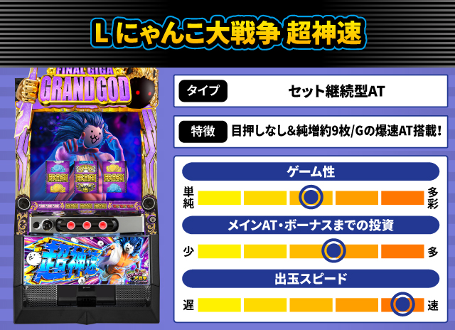 2025年1月新台スペックナビ L にゃんこ大戦争 超神速