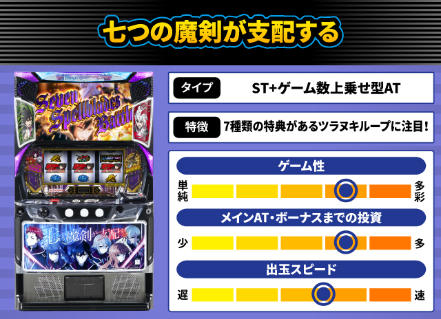 2025年1月新台スペックナビ 七つの魔剣が支配する