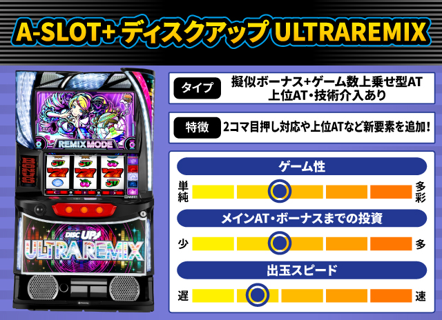 2025年1月新台スペックナビ A-SLOT+ ディスクアップ ULTRAREMIX