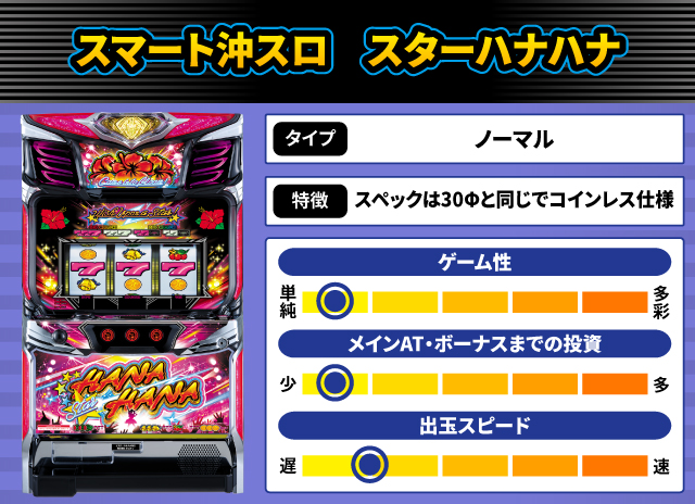 2025年1月新台スペックナビ スマート沖スロ スターハナハナ