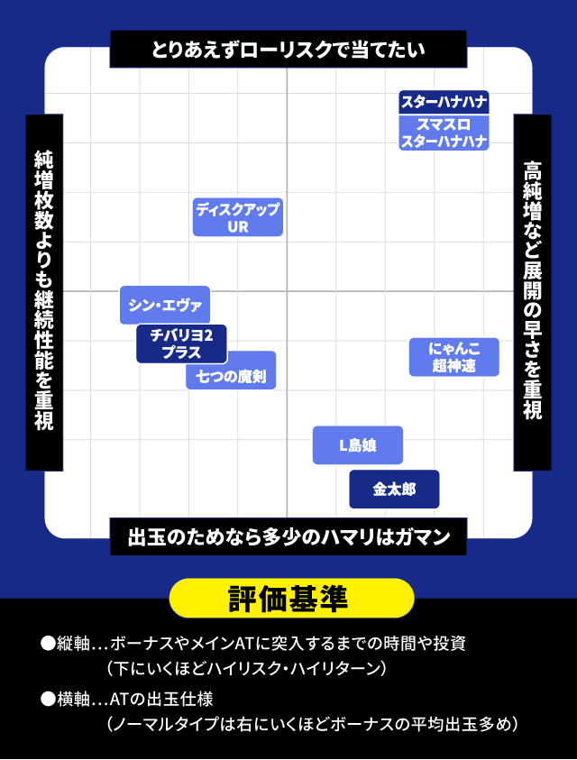 2025年1月新台スペックナビ パチスロ 分布図