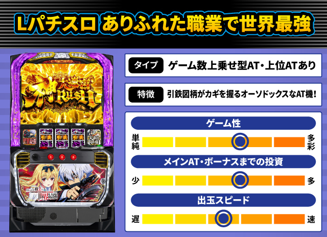 2025年2月新台スペックナビ　Lパチスロ ありふれた職業で世界最強