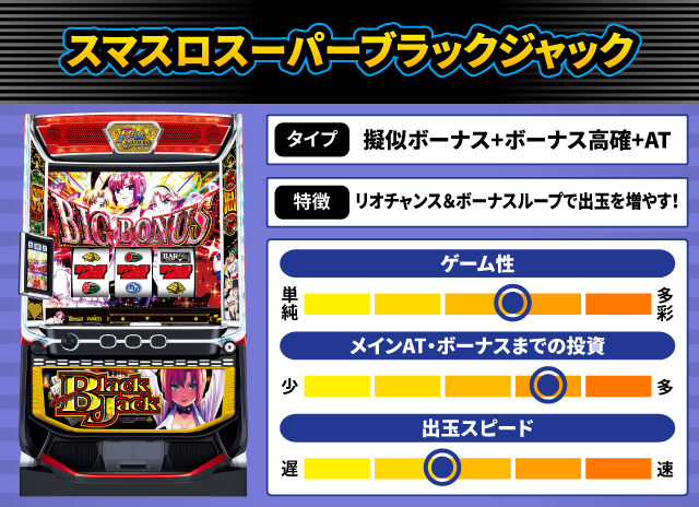 2025年2月新台スペックナビ　スマスロスーパーブラックジャック