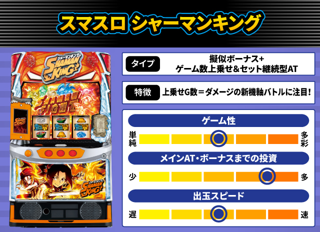 2025年2月新台スペックナビ　スマスロ シャーマンキング
