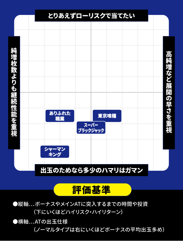 2025年2月新台スペックナビ パチスロ 分布図
