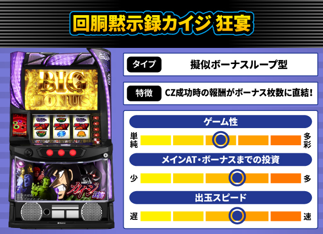 2025年3月新台スペックナビ 回胴黙示録カイジ 狂宴