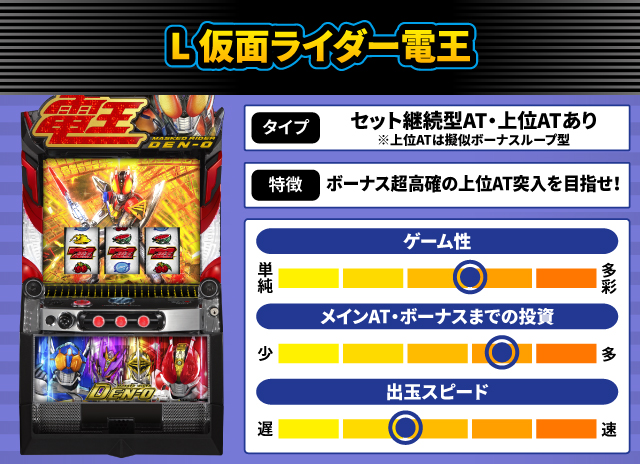 2025年3月新台スペックナビ L 仮面ライダー電王