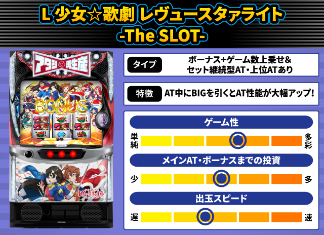 2025年3月新台スペックナビ L 少女☆歌劇 レヴュースタァライト -The SLOT-