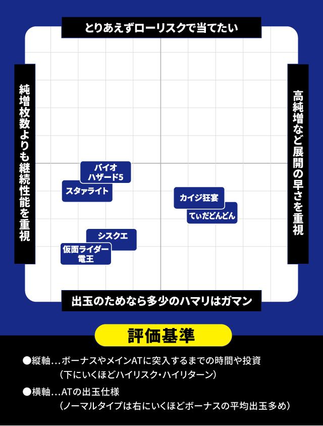2025年3月新台スペックナビ パチスロ 分布図