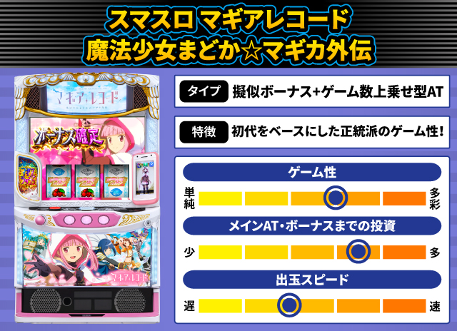 2025年4月新台スペックナビ　スマスロ マギアレコード 魔法少女まどか☆マギカ外伝