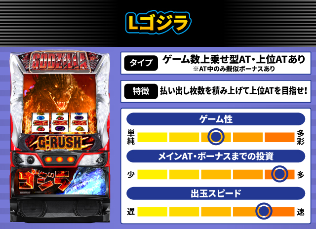 2025年4月新台スペックナビ　Lゴジラ