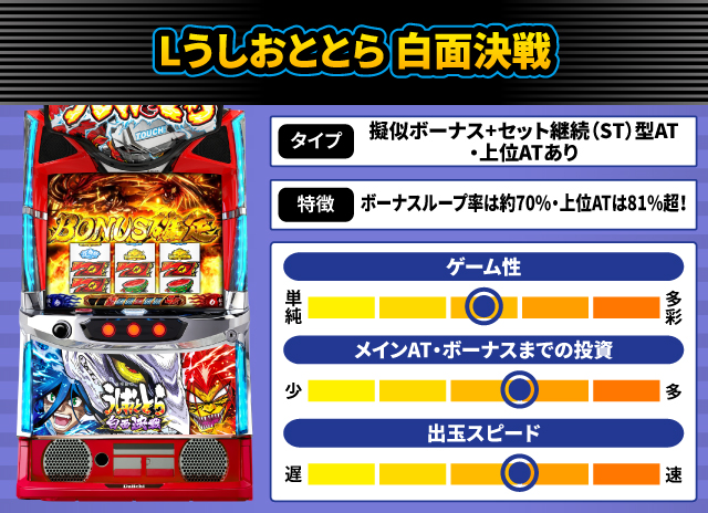 2025年4月新台スペックナビ　Lうしおととら 白面決戦