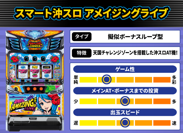 2025年4月新台スペックナビ　スマート沖スロ アメイジングライブ