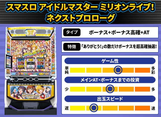 2025年4月新台スペックナビ　スマスロ アイドルマスター ミリオンライブ！ ネクストプロローグ
