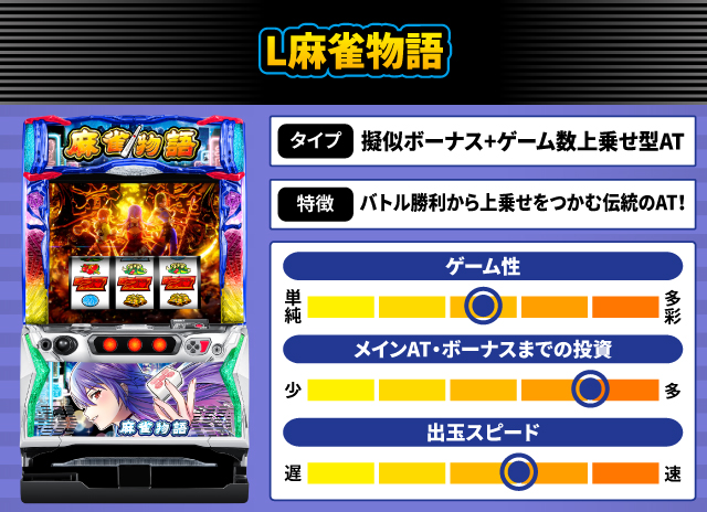 2025年4月新台スペックナビ　L麻雀物語