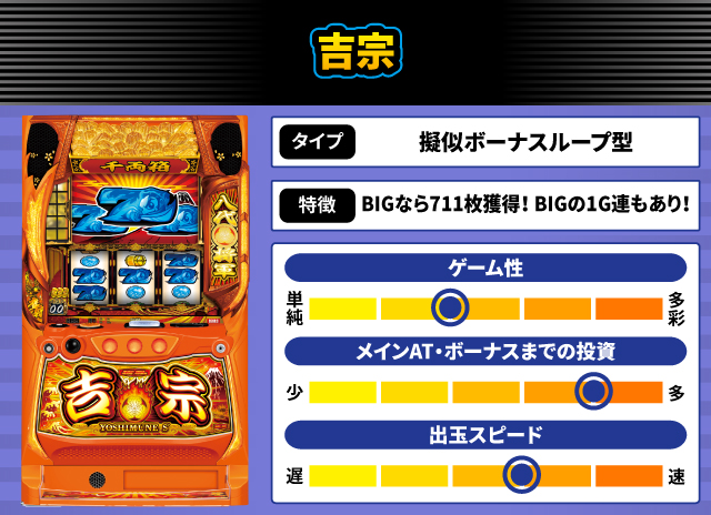 2025年4月新台スペックナビ　吉宗