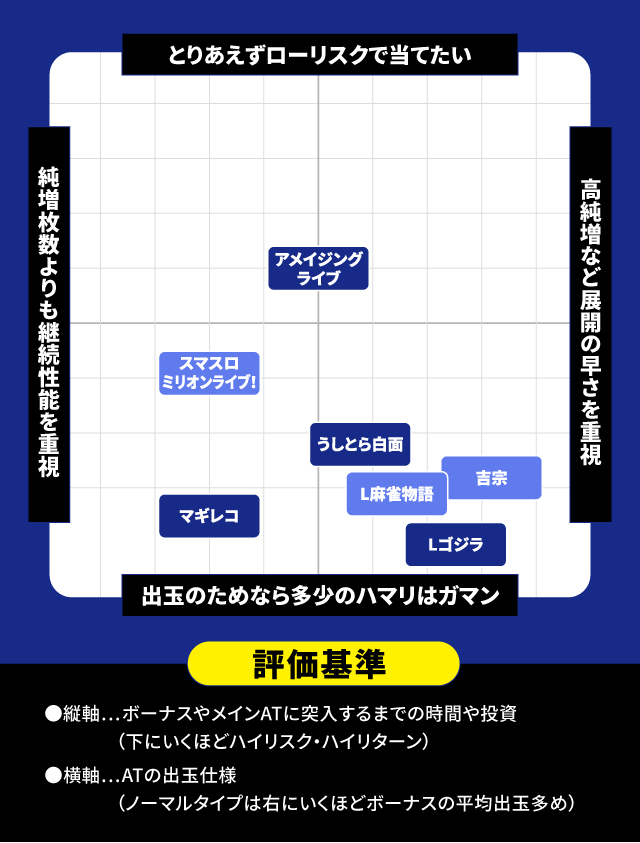 2025年4月新台スペックナビ　パチスロ　分布図